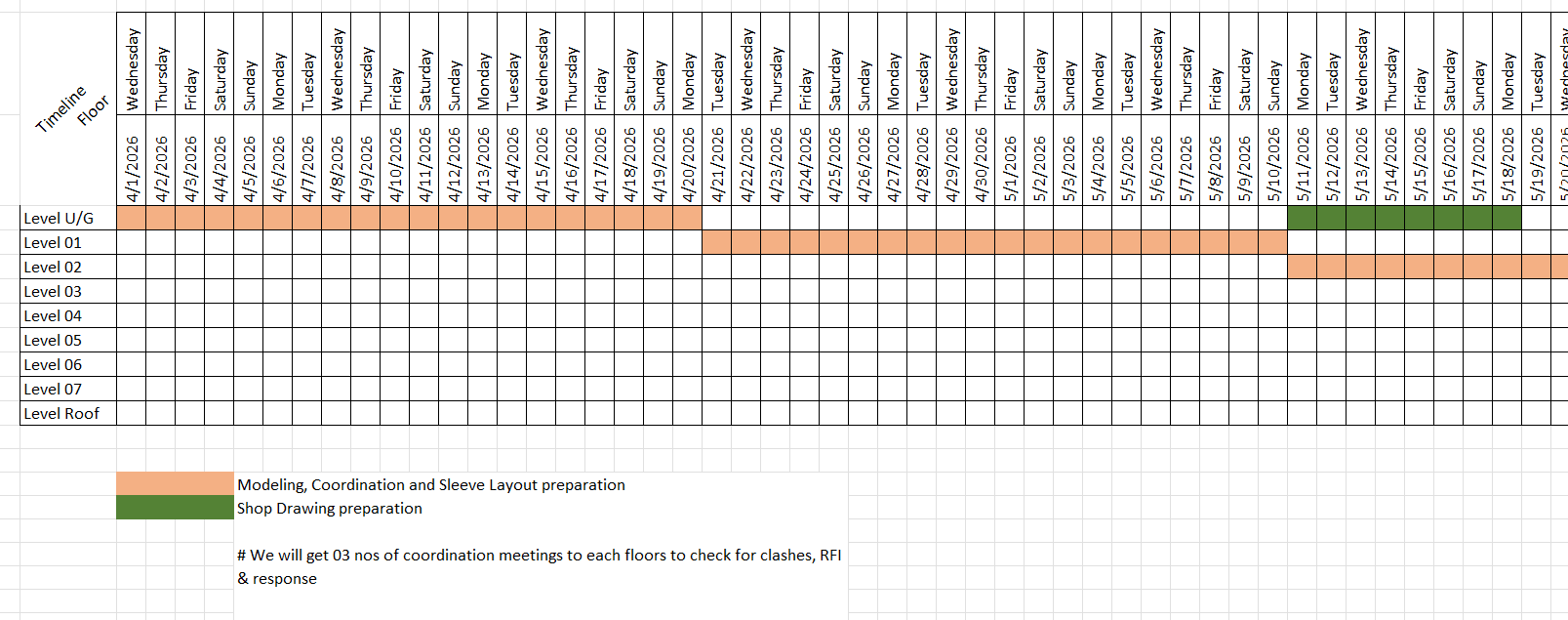 Project Management